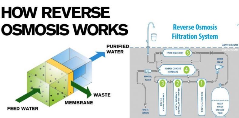 literature review on ro water purifier