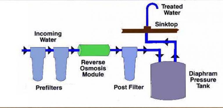 literature review on ro water purifier