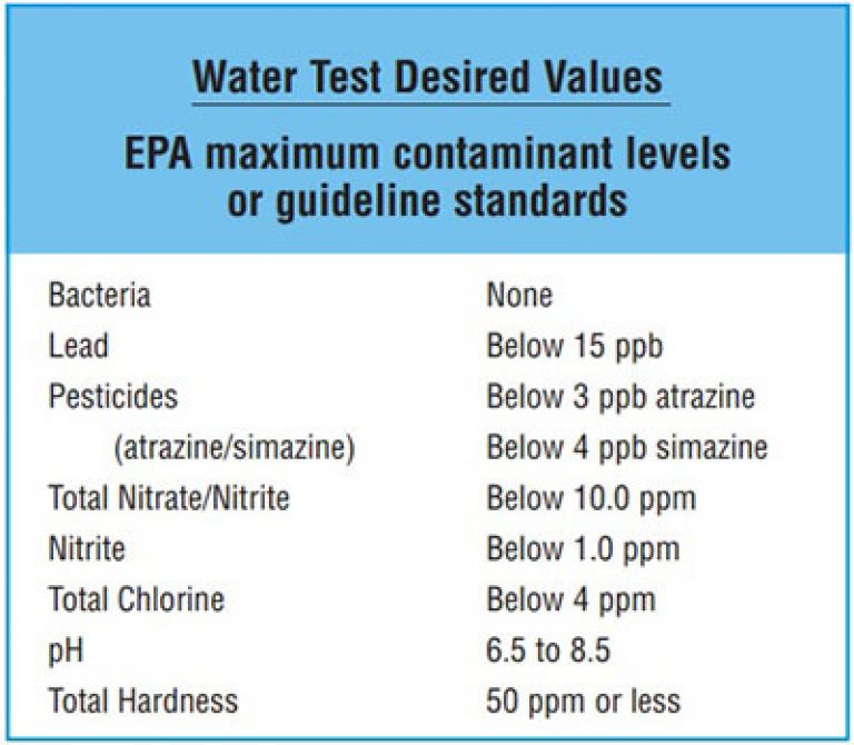 DIY Water Test Kit for Testing Drinking Water at Home Water Purifier